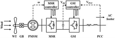 MVMO-Based Identification of Key Input Variables and Design of Decision Trees for Transient Stability Assessment in Power Systems With High Penetration Levels of Wind Power